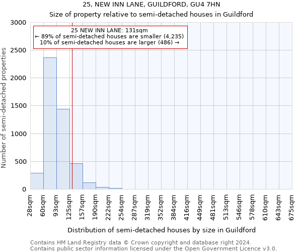 25, NEW INN LANE, GUILDFORD, GU4 7HN: Size of property relative to detached houses in Guildford