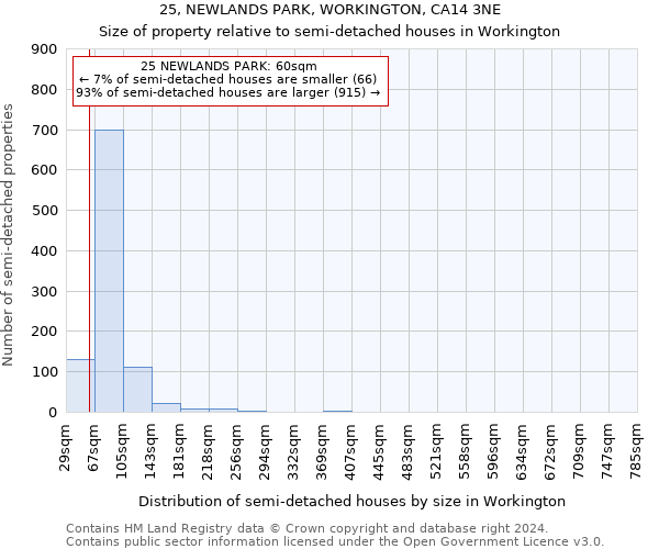 25, NEWLANDS PARK, WORKINGTON, CA14 3NE: Size of property relative to detached houses in Workington