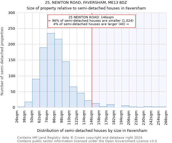 25, NEWTON ROAD, FAVERSHAM, ME13 8DZ: Size of property relative to detached houses in Faversham