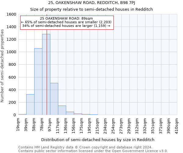 25, OAKENSHAW ROAD, REDDITCH, B98 7PJ: Size of property relative to detached houses in Redditch