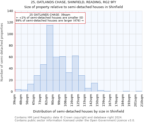 25, OATLANDS CHASE, SHINFIELD, READING, RG2 9FY: Size of property relative to detached houses in Shinfield