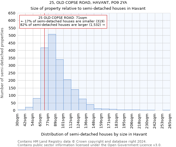 25, OLD COPSE ROAD, HAVANT, PO9 2YA: Size of property relative to detached houses in Havant