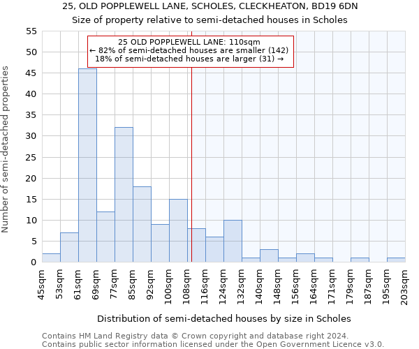 25, OLD POPPLEWELL LANE, SCHOLES, CLECKHEATON, BD19 6DN: Size of property relative to detached houses in Scholes