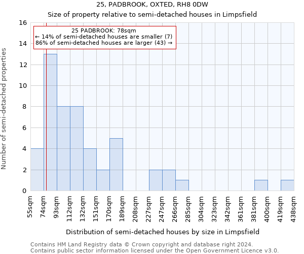25, PADBROOK, OXTED, RH8 0DW: Size of property relative to detached houses in Limpsfield