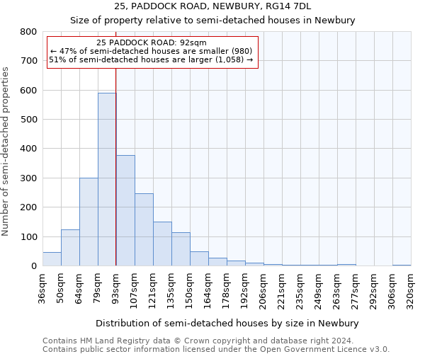 25, PADDOCK ROAD, NEWBURY, RG14 7DL: Size of property relative to detached houses in Newbury