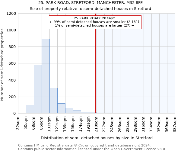 25, PARK ROAD, STRETFORD, MANCHESTER, M32 8FE: Size of property relative to detached houses in Stretford