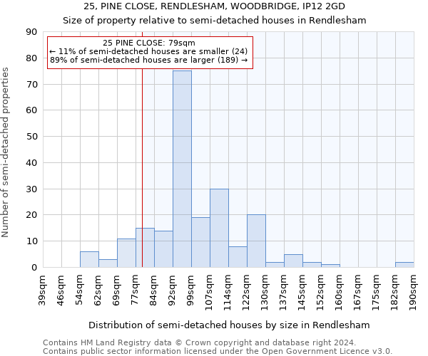 25, PINE CLOSE, RENDLESHAM, WOODBRIDGE, IP12 2GD: Size of property relative to detached houses in Rendlesham