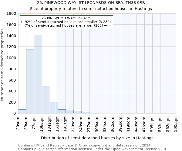 25, PINEWOOD WAY, ST LEONARDS-ON-SEA, TN38 9RR: Size of property relative to detached houses in Hastings