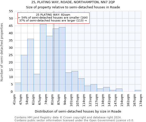 25, PLATING WAY, ROADE, NORTHAMPTON, NN7 2QP: Size of property relative to detached houses in Roade