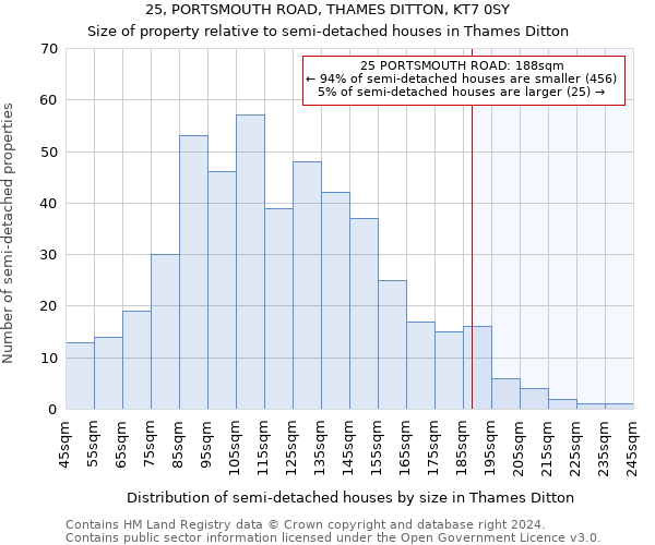 25, PORTSMOUTH ROAD, THAMES DITTON, KT7 0SY: Size of property relative to detached houses in Thames Ditton