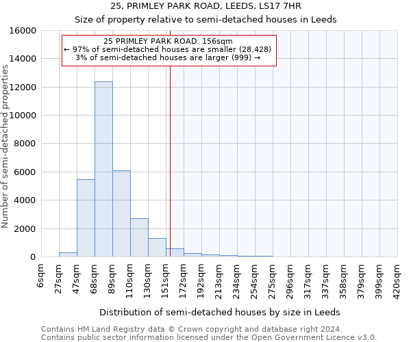 25, PRIMLEY PARK ROAD, LEEDS, LS17 7HR: Size of property relative to detached houses in Leeds