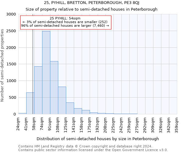 25, PYHILL, BRETTON, PETERBOROUGH, PE3 8QJ: Size of property relative to detached houses in Peterborough