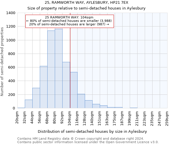 25, RAMWORTH WAY, AYLESBURY, HP21 7EX: Size of property relative to detached houses in Aylesbury