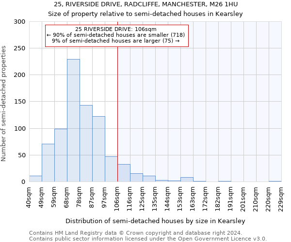 25, RIVERSIDE DRIVE, RADCLIFFE, MANCHESTER, M26 1HU: Size of property relative to detached houses in Kearsley