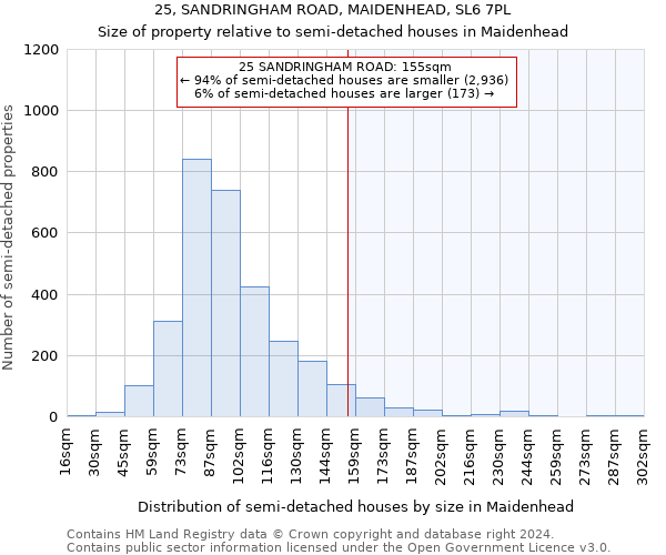 25, SANDRINGHAM ROAD, MAIDENHEAD, SL6 7PL: Size of property relative to detached houses in Maidenhead