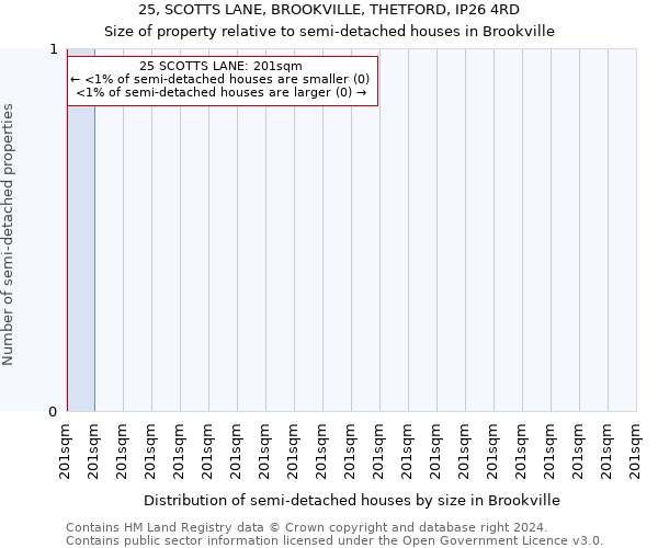 25, SCOTTS LANE, BROOKVILLE, THETFORD, IP26 4RD: Size of property relative to detached houses in Brookville