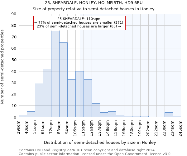 25, SHEARDALE, HONLEY, HOLMFIRTH, HD9 6RU: Size of property relative to detached houses in Honley