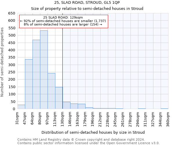 25, SLAD ROAD, STROUD, GL5 1QP: Size of property relative to detached houses in Stroud