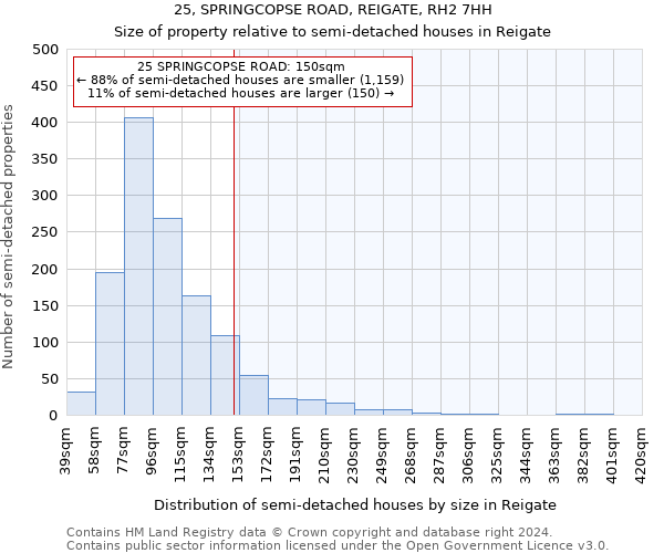 25, SPRINGCOPSE ROAD, REIGATE, RH2 7HH: Size of property relative to detached houses in Reigate