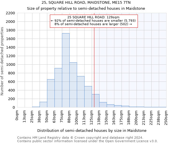 25, SQUARE HILL ROAD, MAIDSTONE, ME15 7TN: Size of property relative to detached houses in Maidstone