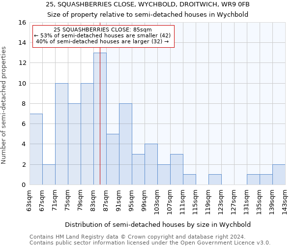 25, SQUASHBERRIES CLOSE, WYCHBOLD, DROITWICH, WR9 0FB: Size of property relative to detached houses in Wychbold