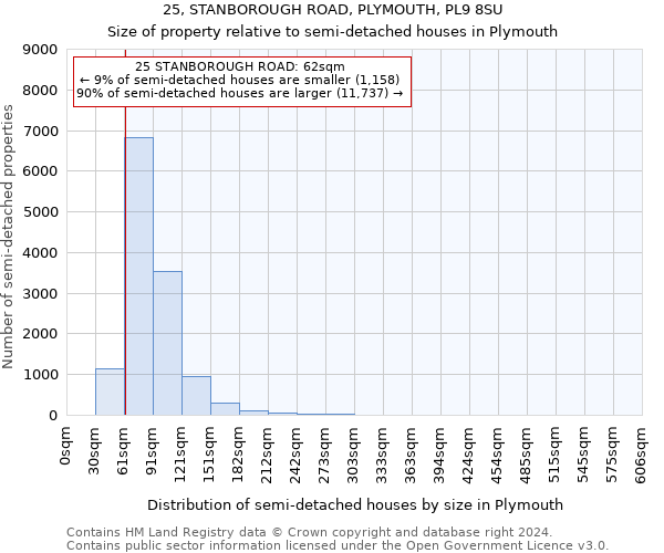 25, STANBOROUGH ROAD, PLYMOUTH, PL9 8SU: Size of property relative to detached houses in Plymouth