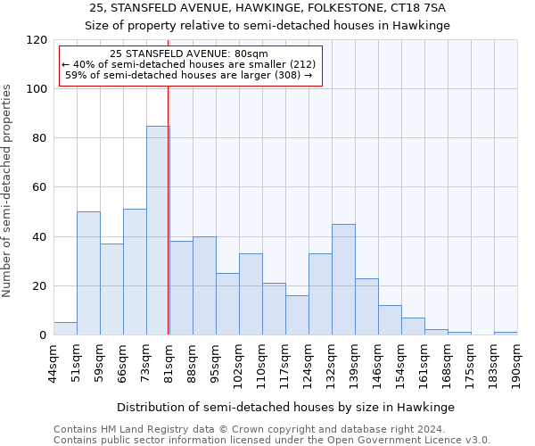 25, STANSFELD AVENUE, HAWKINGE, FOLKESTONE, CT18 7SA: Size of property relative to detached houses in Hawkinge