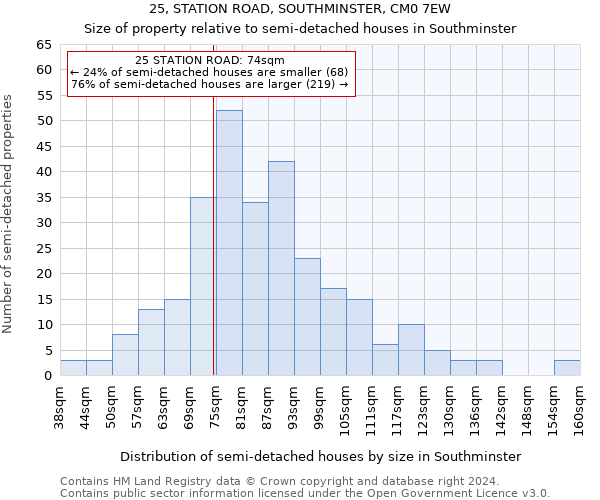 25, STATION ROAD, SOUTHMINSTER, CM0 7EW: Size of property relative to detached houses in Southminster