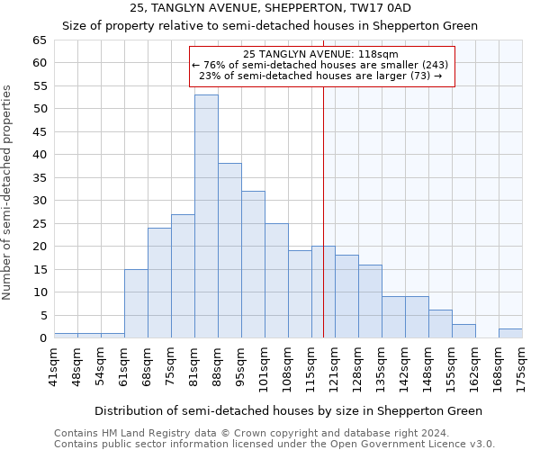 25, TANGLYN AVENUE, SHEPPERTON, TW17 0AD: Size of property relative to detached houses in Shepperton Green