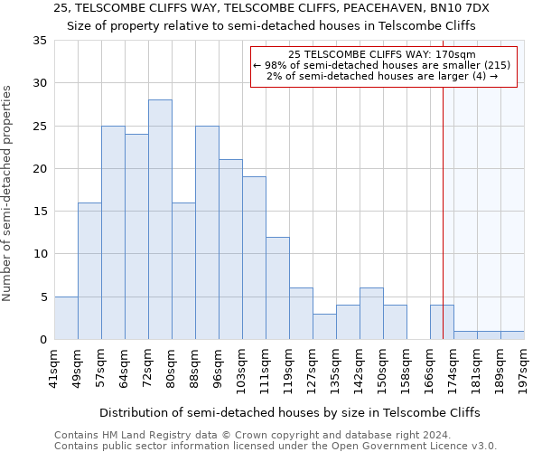 25, TELSCOMBE CLIFFS WAY, TELSCOMBE CLIFFS, PEACEHAVEN, BN10 7DX: Size of property relative to detached houses in Telscombe Cliffs