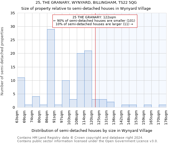 25, THE GRANARY, WYNYARD, BILLINGHAM, TS22 5QG: Size of property relative to detached houses in Wynyard Village