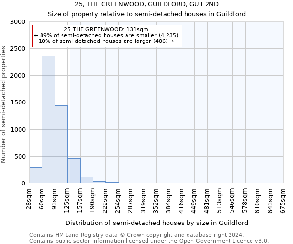 25, THE GREENWOOD, GUILDFORD, GU1 2ND: Size of property relative to detached houses in Guildford