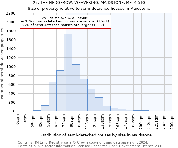 25, THE HEDGEROW, WEAVERING, MAIDSTONE, ME14 5TG: Size of property relative to detached houses in Maidstone
