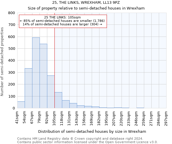 25, THE LINKS, WREXHAM, LL13 9PZ: Size of property relative to detached houses in Wrexham