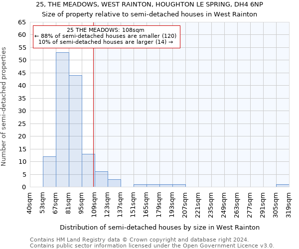 25, THE MEADOWS, WEST RAINTON, HOUGHTON LE SPRING, DH4 6NP: Size of property relative to detached houses in West Rainton