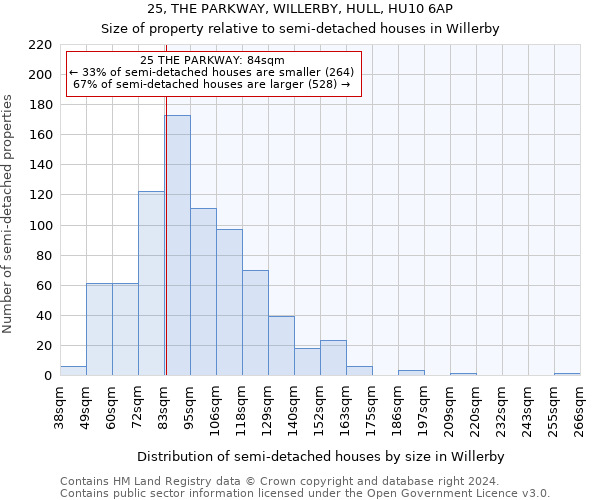 25, THE PARKWAY, WILLERBY, HULL, HU10 6AP: Size of property relative to detached houses in Willerby