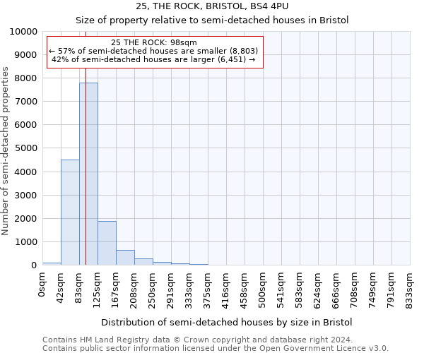 25, THE ROCK, BRISTOL, BS4 4PU: Size of property relative to detached houses in Bristol