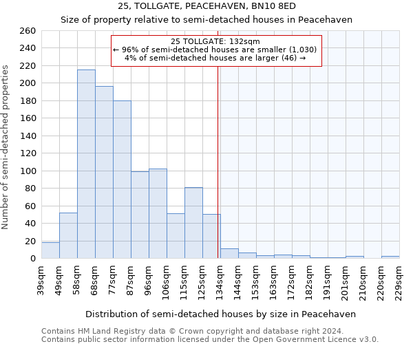 25, TOLLGATE, PEACEHAVEN, BN10 8ED: Size of property relative to detached houses in Peacehaven