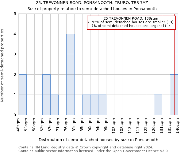 25, TREVONNEN ROAD, PONSANOOTH, TRURO, TR3 7AZ: Size of property relative to detached houses in Ponsanooth