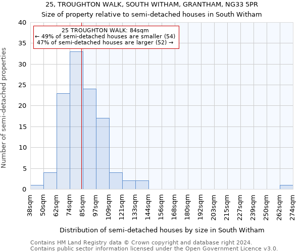 25, TROUGHTON WALK, SOUTH WITHAM, GRANTHAM, NG33 5PR: Size of property relative to detached houses in South Witham