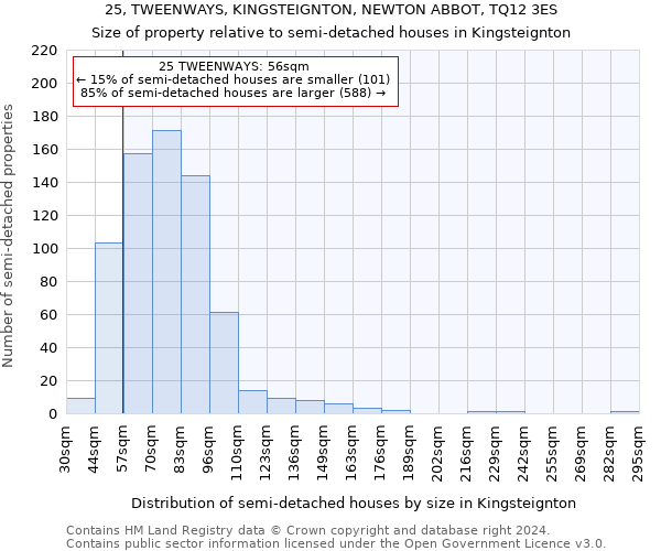 25, TWEENWAYS, KINGSTEIGNTON, NEWTON ABBOT, TQ12 3ES: Size of property relative to detached houses in Kingsteignton