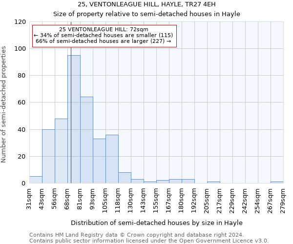 25, VENTONLEAGUE HILL, HAYLE, TR27 4EH: Size of property relative to detached houses in Hayle