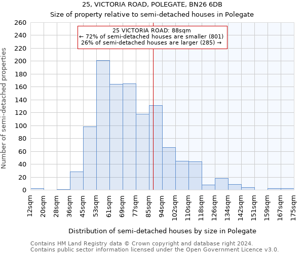 25, VICTORIA ROAD, POLEGATE, BN26 6DB: Size of property relative to detached houses in Polegate