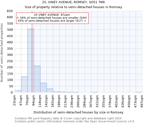 25, VINEY AVENUE, ROMSEY, SO51 7NR: Size of property relative to detached houses in Romsey