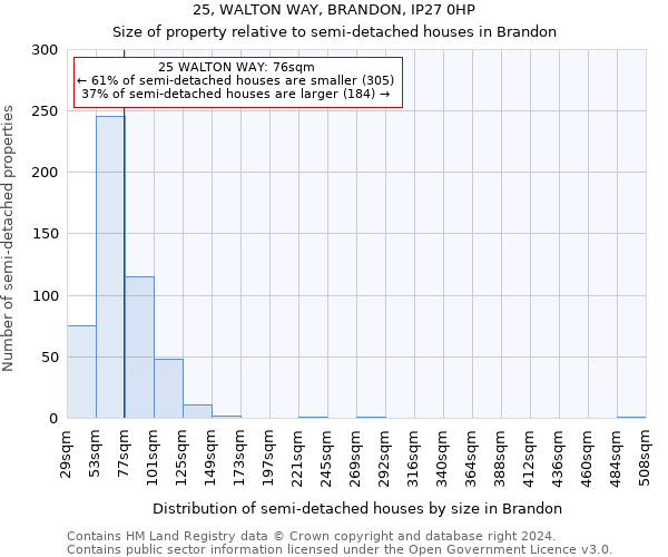 25, WALTON WAY, BRANDON, IP27 0HP: Size of property relative to detached houses in Brandon