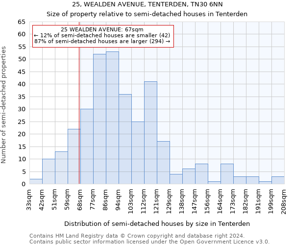 25, WEALDEN AVENUE, TENTERDEN, TN30 6NN: Size of property relative to detached houses in Tenterden