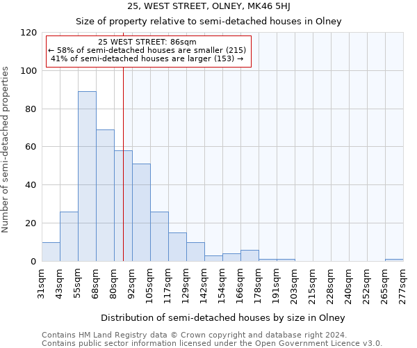 25, WEST STREET, OLNEY, MK46 5HJ: Size of property relative to detached houses in Olney