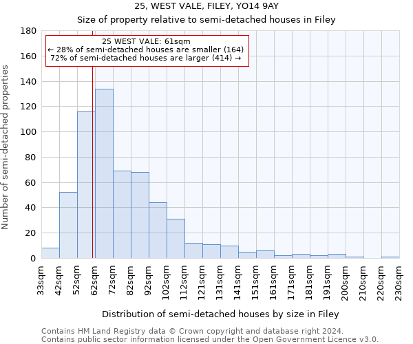 25, WEST VALE, FILEY, YO14 9AY: Size of property relative to detached houses in Filey