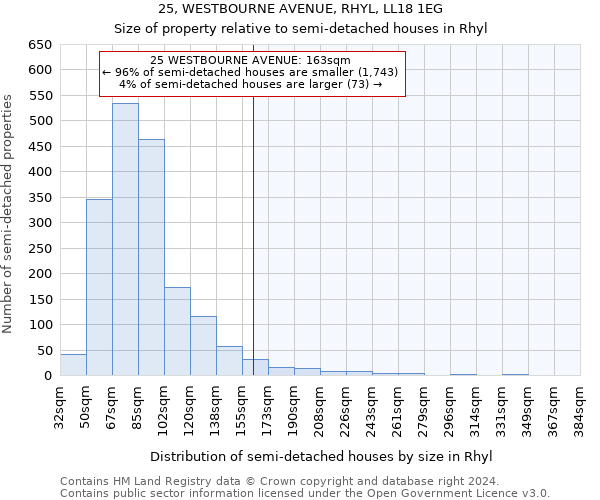 25, WESTBOURNE AVENUE, RHYL, LL18 1EG: Size of property relative to detached houses in Rhyl