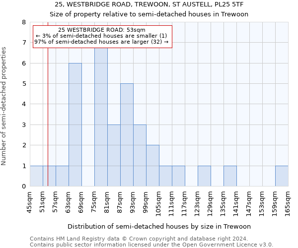 25, WESTBRIDGE ROAD, TREWOON, ST AUSTELL, PL25 5TF: Size of property relative to detached houses in Trewoon